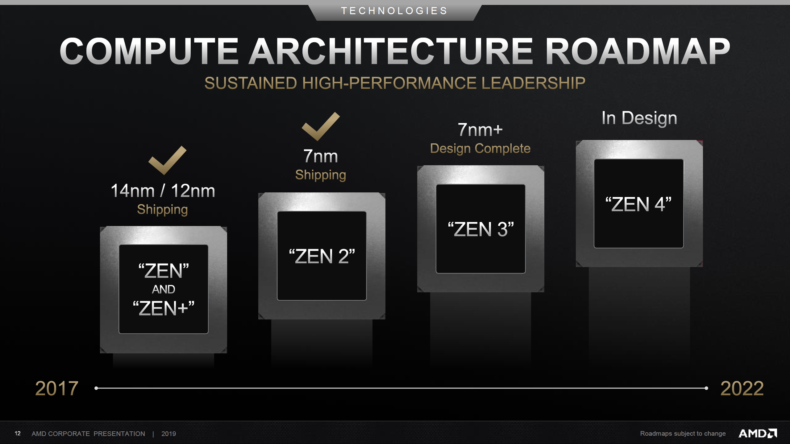 Cuidado Intel! A AMD vai revelar a nova arquitetura Zen 3 na CES 2020